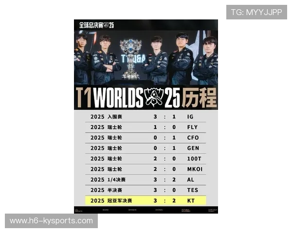 T1战队比赛数据全面提升，t1战队最新首发队员名单